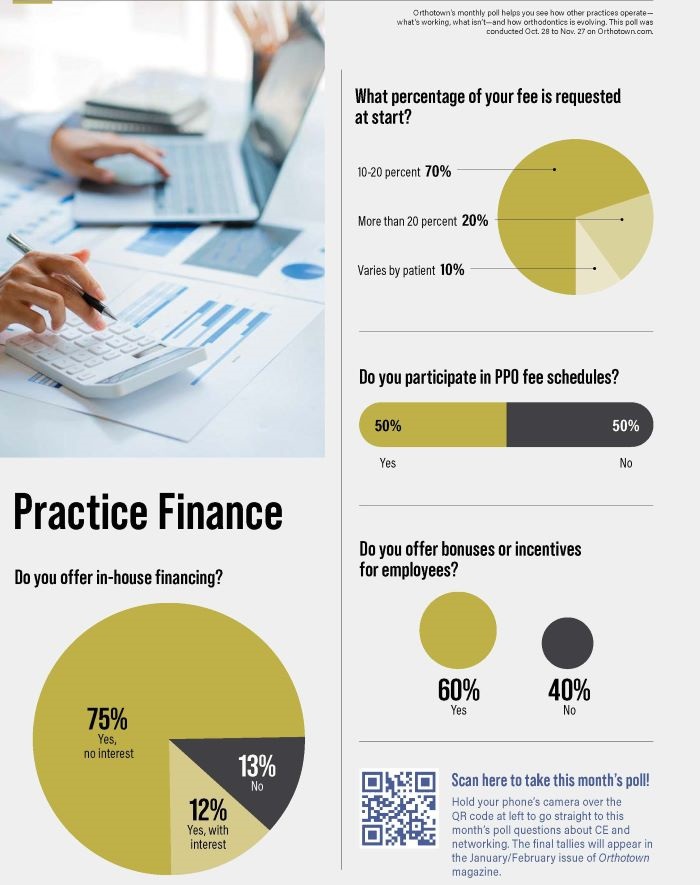 Poll: Practice Finance